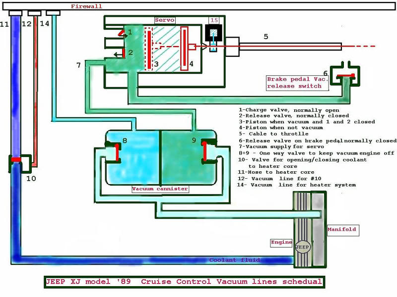 vacuum cruise control 2