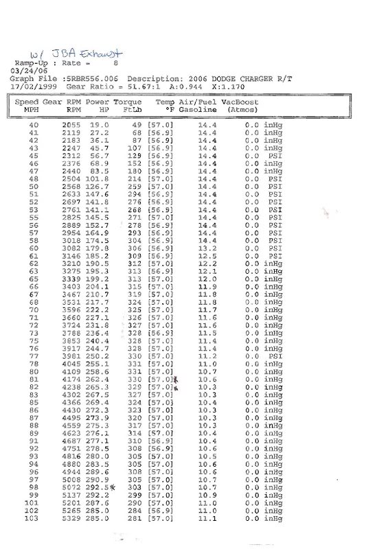 JBA Dyno - Catback Numbers