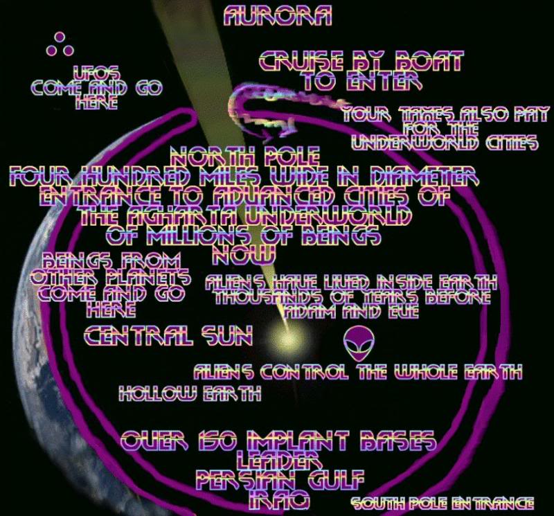 AURORA HOLE to centural sun INSIDE EARTH IS REAL!