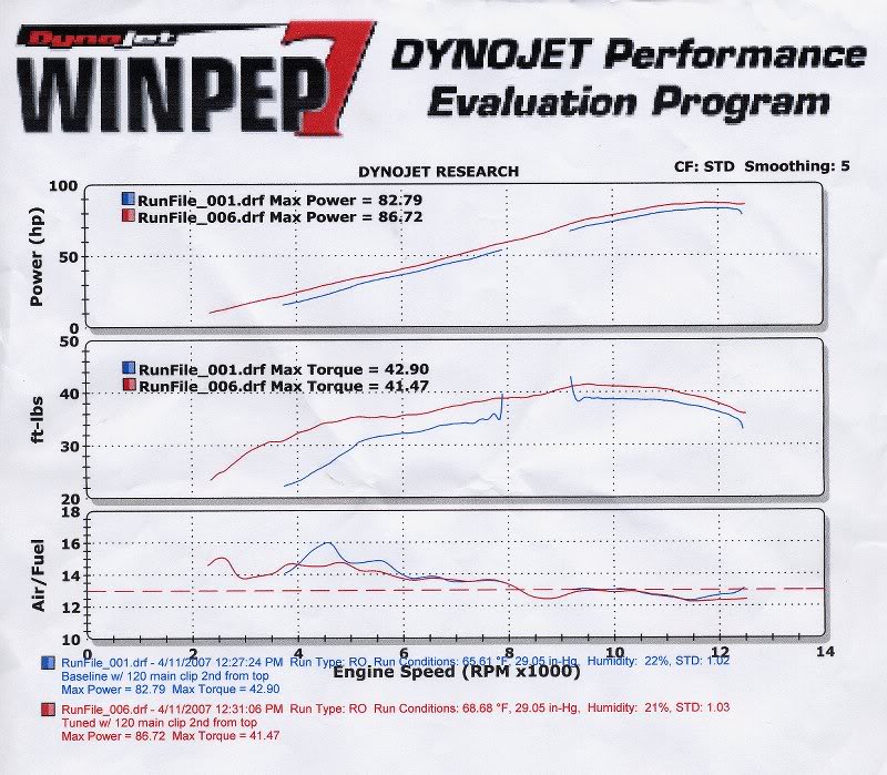 95yzf600r_dyno_ 04112007
