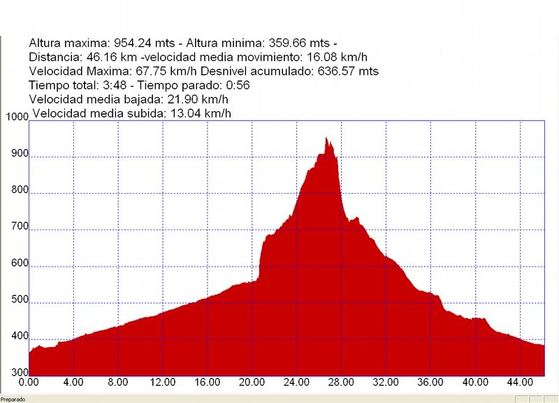 Las V por Islallana 26-11-2006