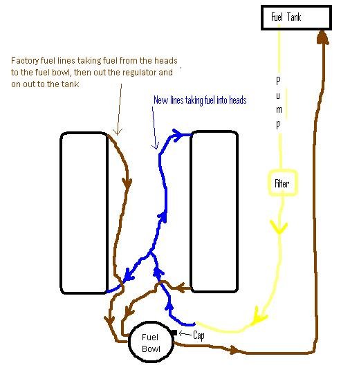 Reversed regulated return