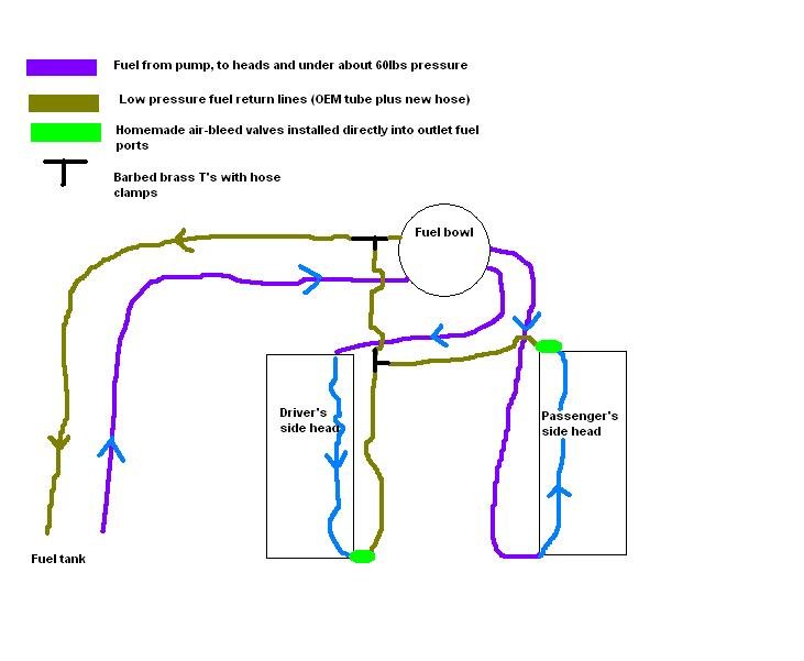 diy air bleed system layout