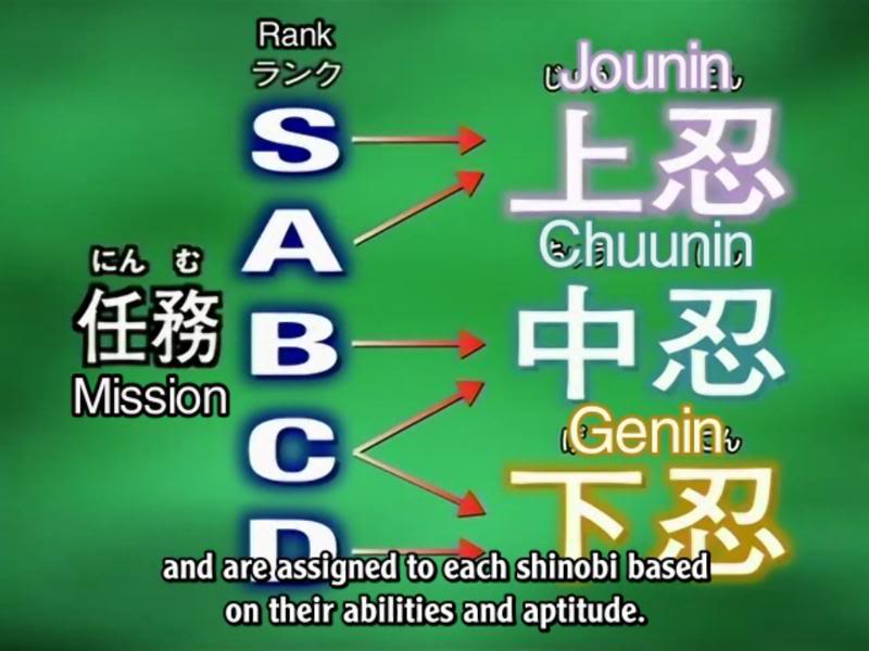 Assignments and Personel assigned