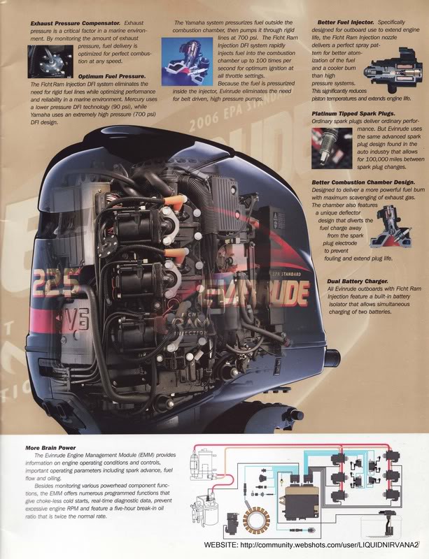 2001 - EVINRUDE Outboards_Page_ 07
