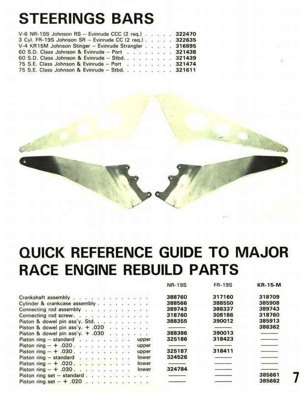 1981 - JOHNSON - EVINRUDE High Performance - Page 09