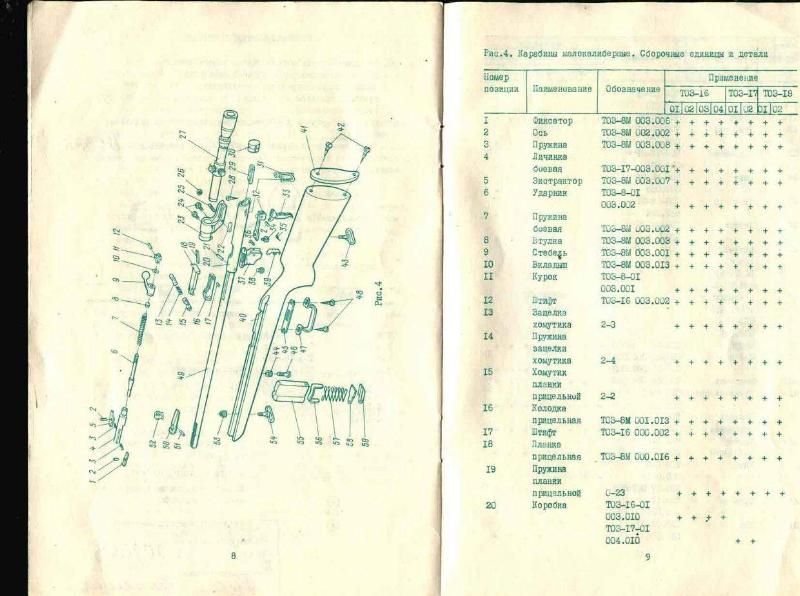 Manual(Russian) Page 4.