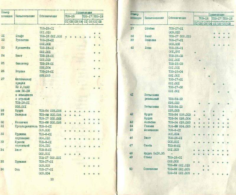 Manual(Russian) Page 5.