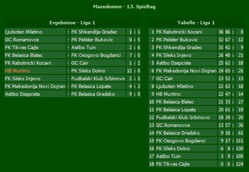 13. spieltag