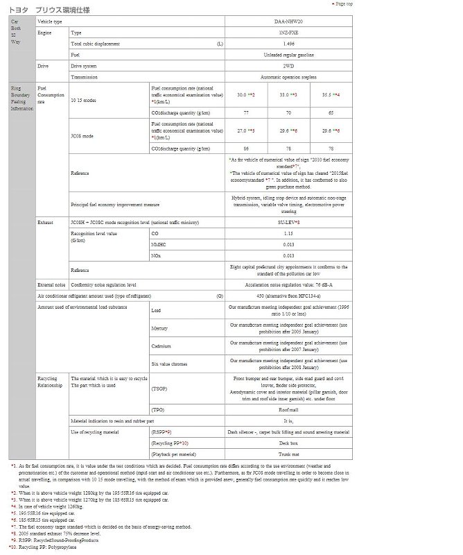 prius environmental efficiency