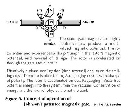Kawai-Over-Unit y-permanent-mag net-motor-gener ators-Figu...