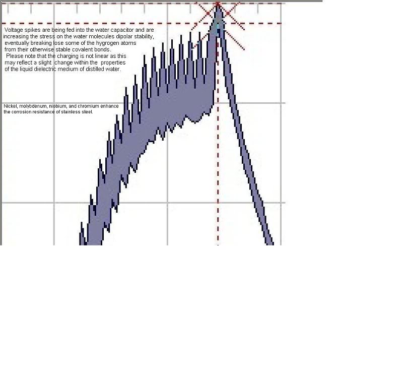 jean louis naudin oscilloscope view of Stanley Meyer Wa...