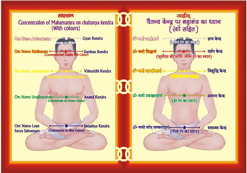 Namaskar Mahamantra by Muni Jineshkumar C