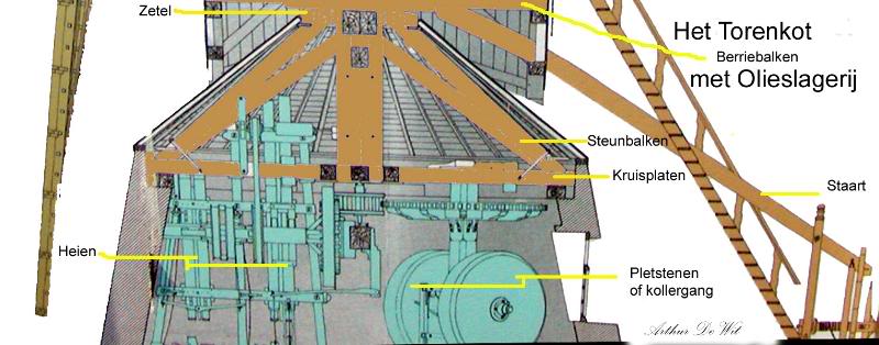 Torenkot, waarin zich de olieslagerij bevindt. Section ...