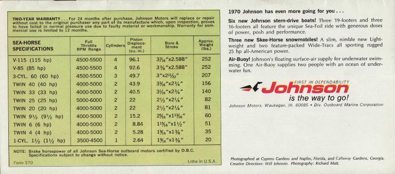 1970 - JOHNSON Page 14