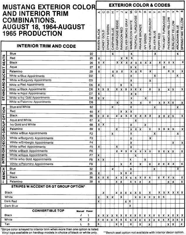 65 Interior to Ext colours trim