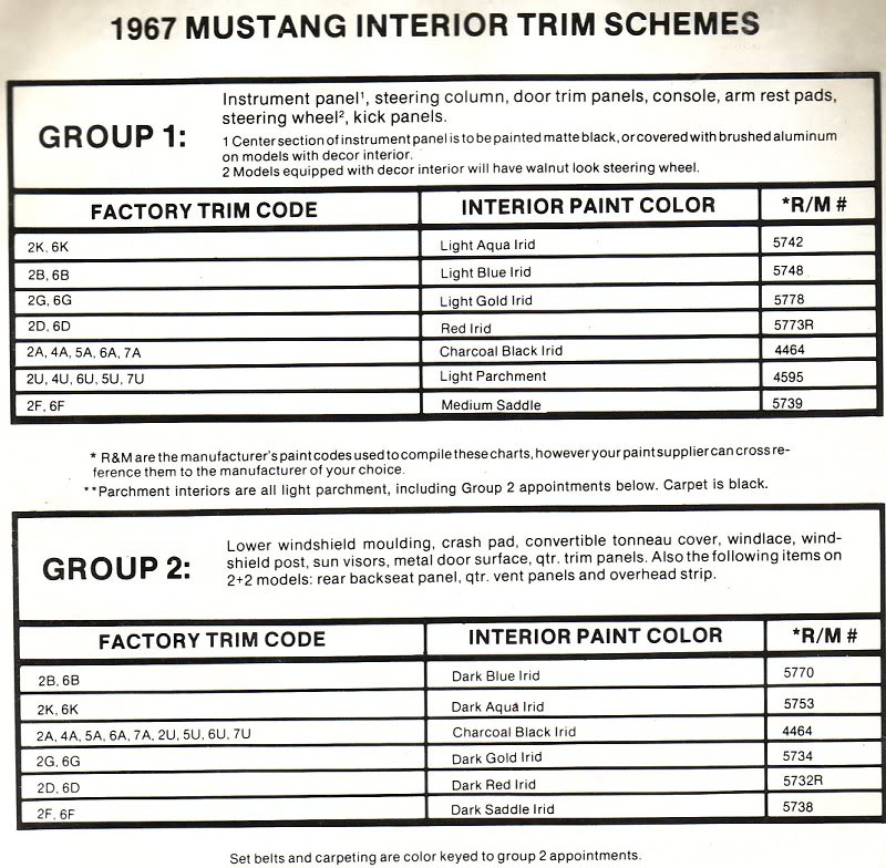 67 Mustang Trim Schemes