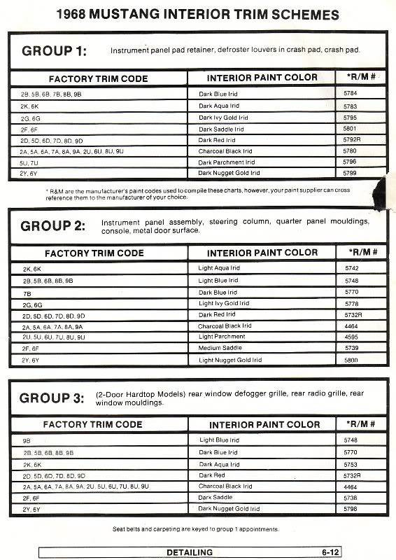 68 Trim Schemes