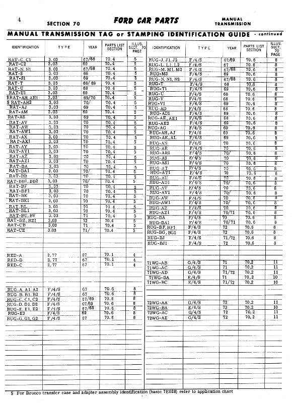 Ford Manual Trans Codes Application 2