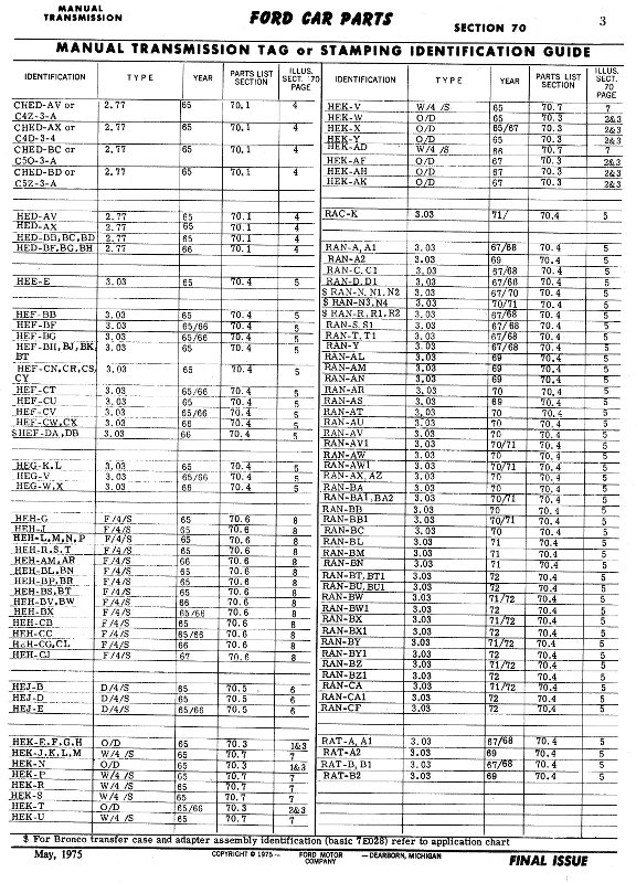 Ford Manual Trans Codes Application