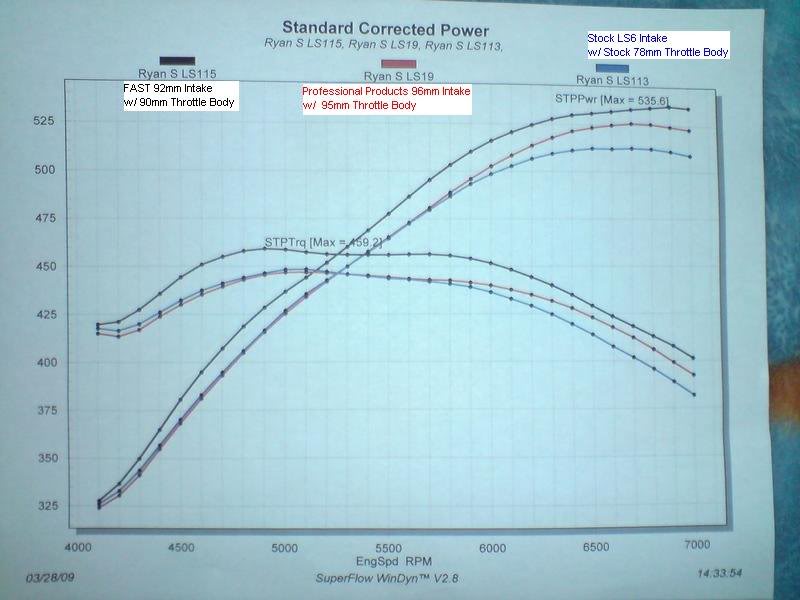 Intake comparision
