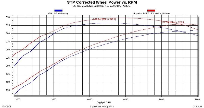 just to peak Fast intake swap on my truck