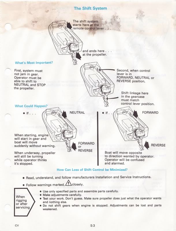 1989 - OMC Sea Drive - Page S03