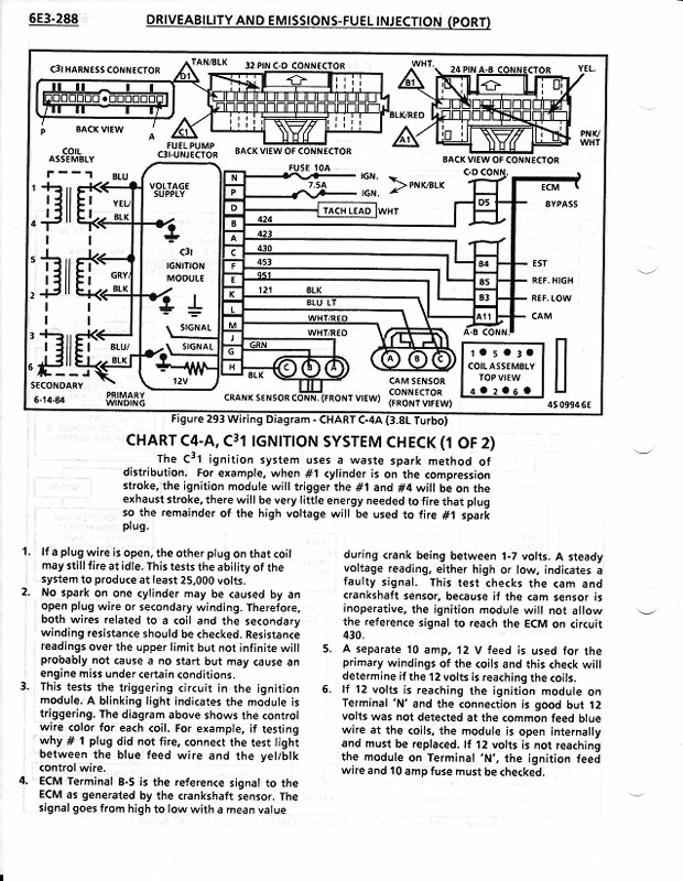 c3i test