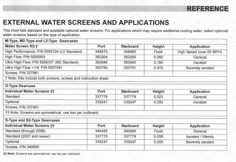 2010 - EVINRUDE E- Tec External Water Screens & Applica...