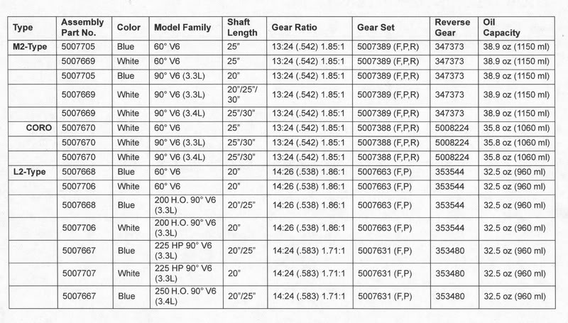2010 - EVINRUDE E-Tec - Gearcase Application Chart - Pa...