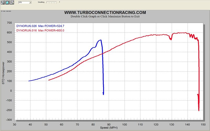 Dyno Graph Old vs. New 12 30 09