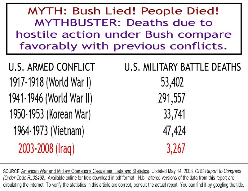War Deaths