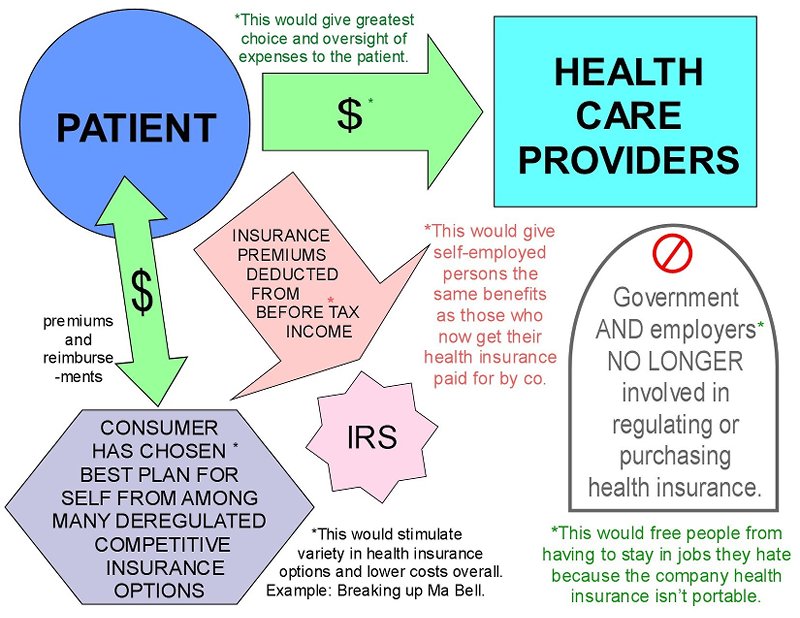 A plan for patient centered health care
