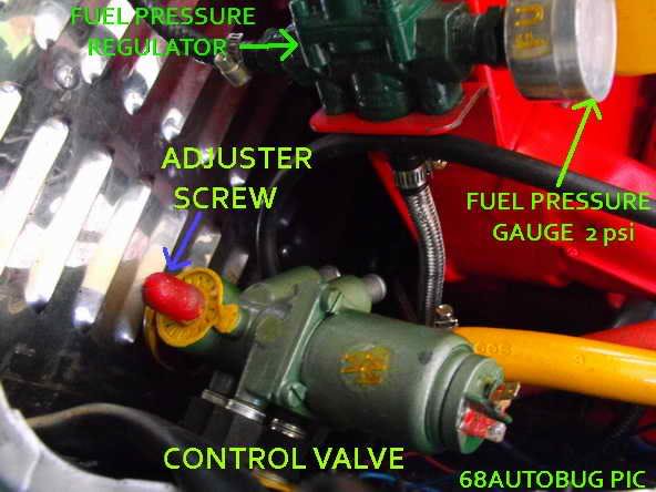 CONTROL VALVE GAUGE