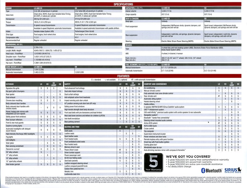 2011 Optima specs (CDN)