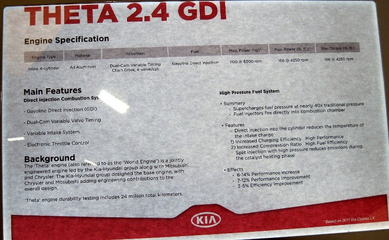 Kia - Theta 2.4L GDI (2)