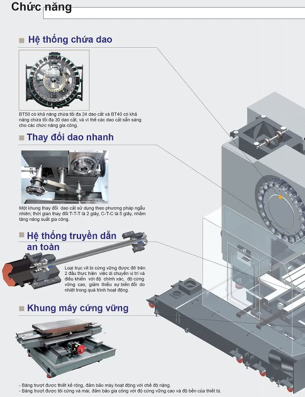 AnymillLCV55STV _Page_2