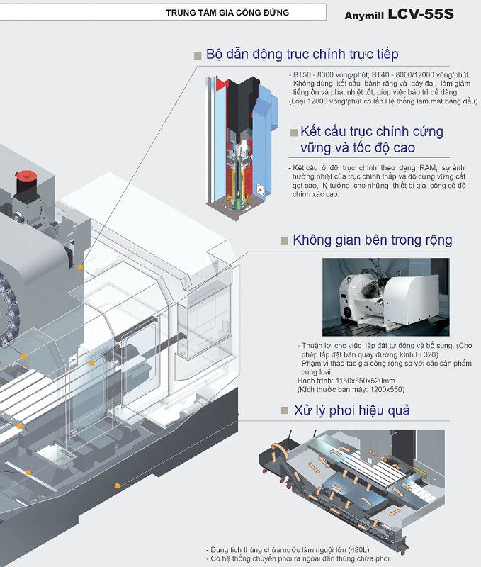 AnymillLCV55STV _Page_3