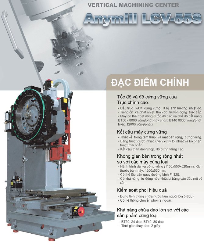 AnymillLCV55STV _Page_4