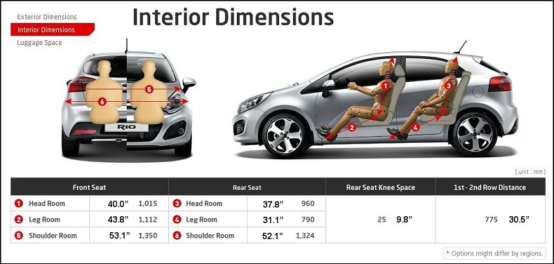 2012 Rio 5 interior dimensions