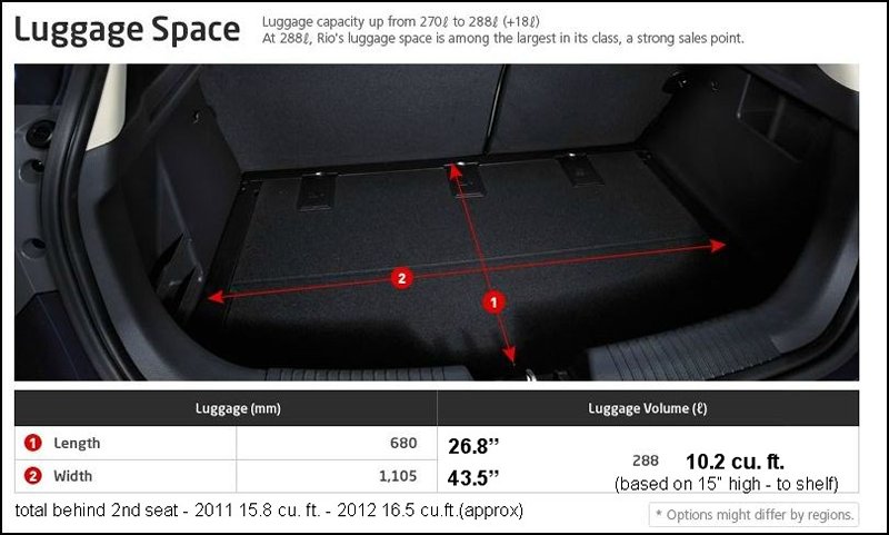 2012 Rio 5 luggage area