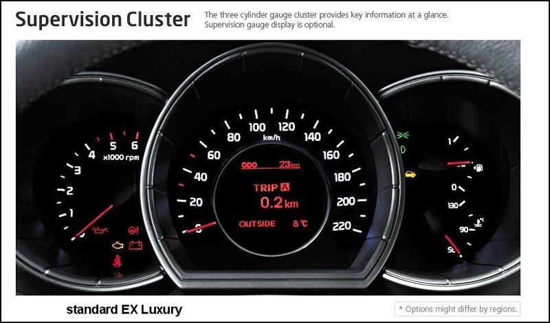 2012 Rio5 supervision cluster