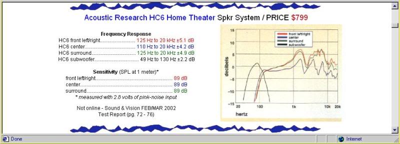 AR HC6 Benchmark Speaker Graph