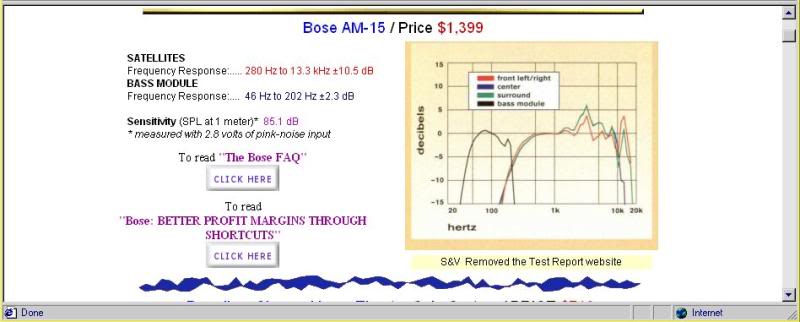 Bose AM15 Benchmark Speaker Graph