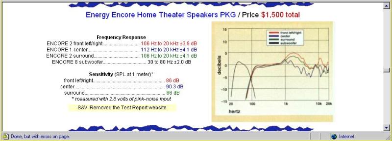 Energy Encore Benchmark Speaker Graph