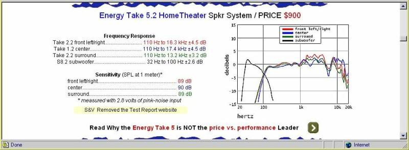 Energy Take 5.2 Benchmark Speaker Graph
