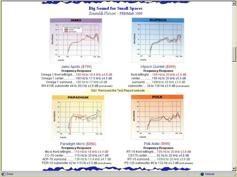 Jamo, Klipsch, Paradgm & Polk Benchmark Speaker Graphs