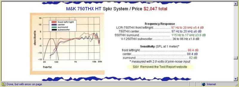 M&K 750THX Benchmark Speaker Graph